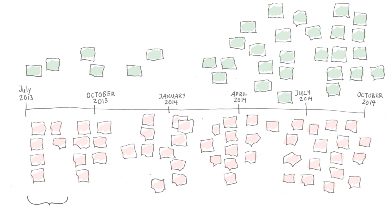 Why are only some improvements successful? - Context specific agile ...