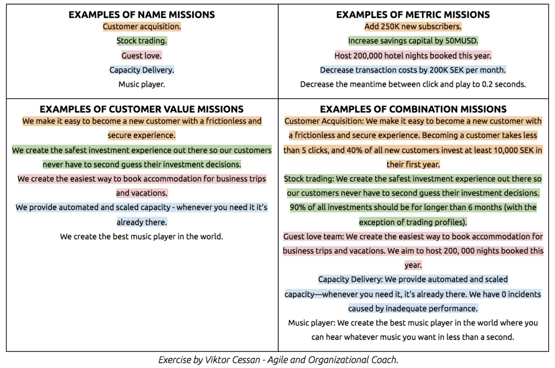 Team Mission Statements: Get The Most Out Of Yours - From Complexity to ...