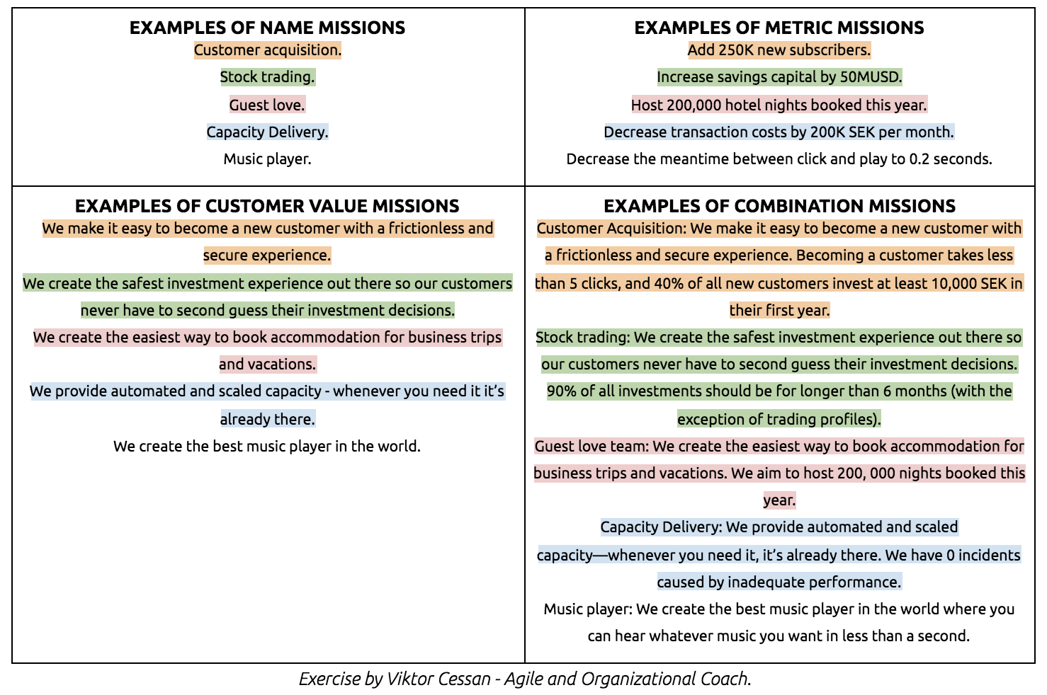 Team Mission Statements Get The Most Out Of Yours Context Specific 