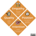 The EPIQ Feedback Model - Context Specific Agile, Product, And Systems ...