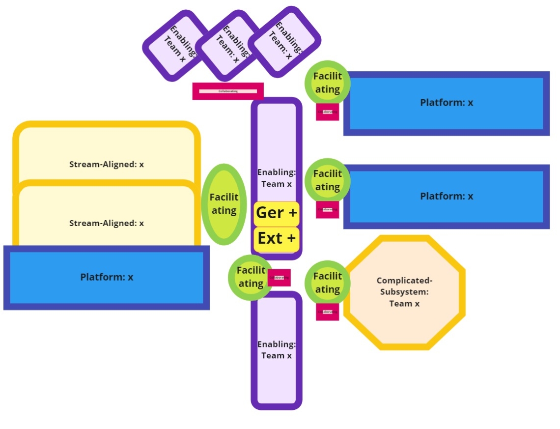 How To Intervene When Things Get Messy - Context Specific Agile ...