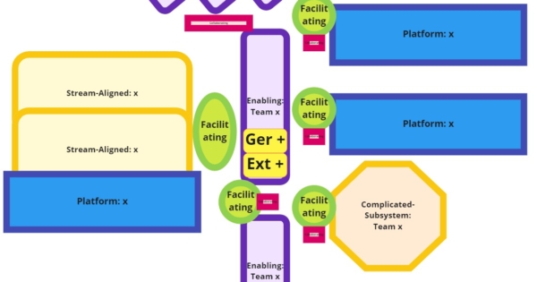 How To Intervene When Things Get Messy Context Specific Agile